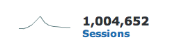 One Million
